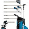 Wilson Junior Profile JGI Complete Golf Club Package Set – Stand Bag(Blue)