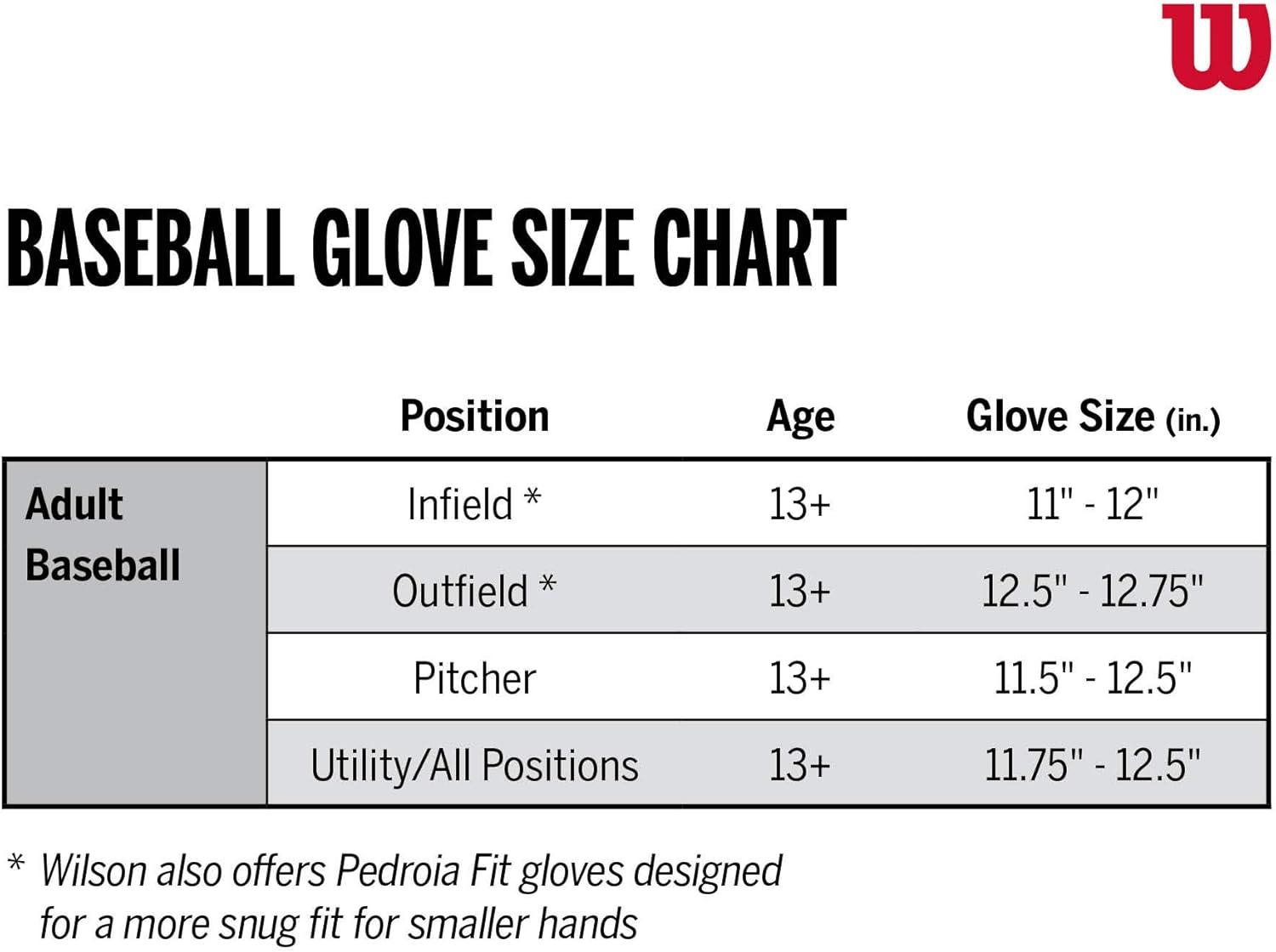 imageWilson A2000 First Base Baseball Mitts 1225 and 125GreyBlack